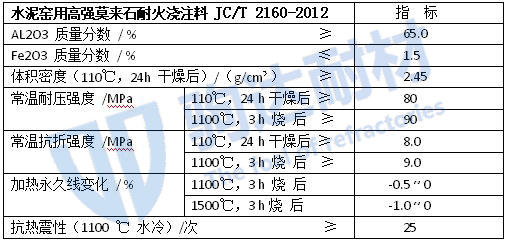高強莫來石耐火澆注料