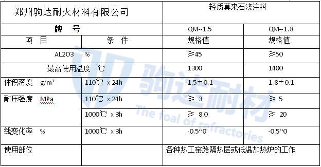 輕質莫來石澆注料