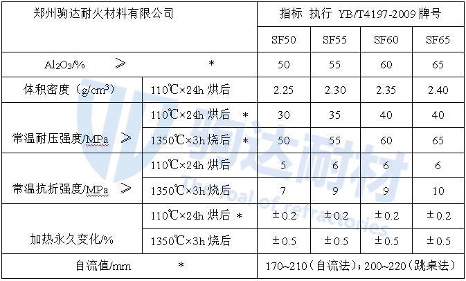 高鋁自流澆注料
