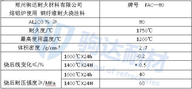 鋼纖維耐火澆注料