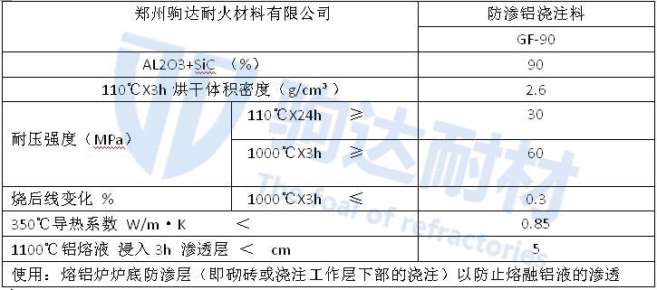 防滲鋁澆注料指標(biāo)
