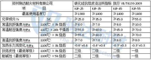 抗結(jié)皮耐火澆注料