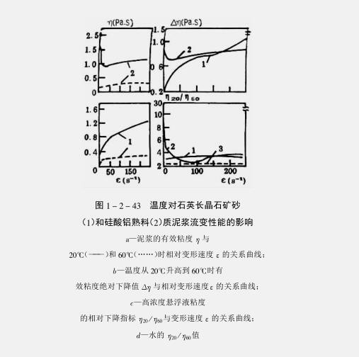 耐火澆注料泥漿粘結(jié)因素