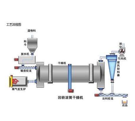 �߻��������b���ͻ������������