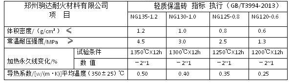 粘土輕質保溫磚